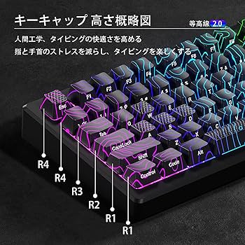 値下げ❌ 微高レート ゴルギーオージャー デッキ にじさんじスリーブ付き Amazon.co.jp: 等高線キーキャップ, XVX 地形デザイン 等高線2.0